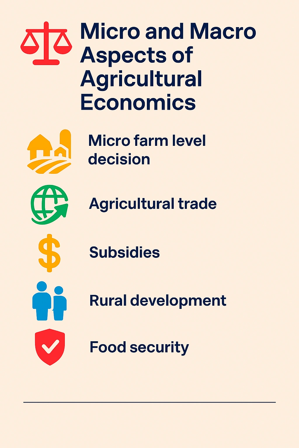 Micro and Macro Aspects of Agricultural Economics